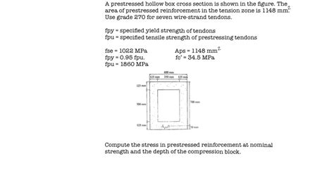 hollow box strength